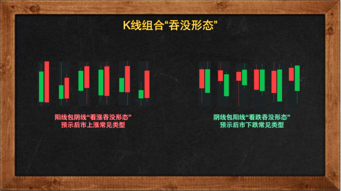 吞没形态：K线图中的经典反转信号解析