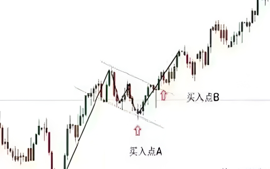 ​预测合理交易目标:中断形态趋势分析