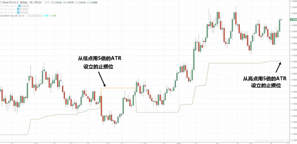 如何利用ATR指标在交易中设置理想止损点？