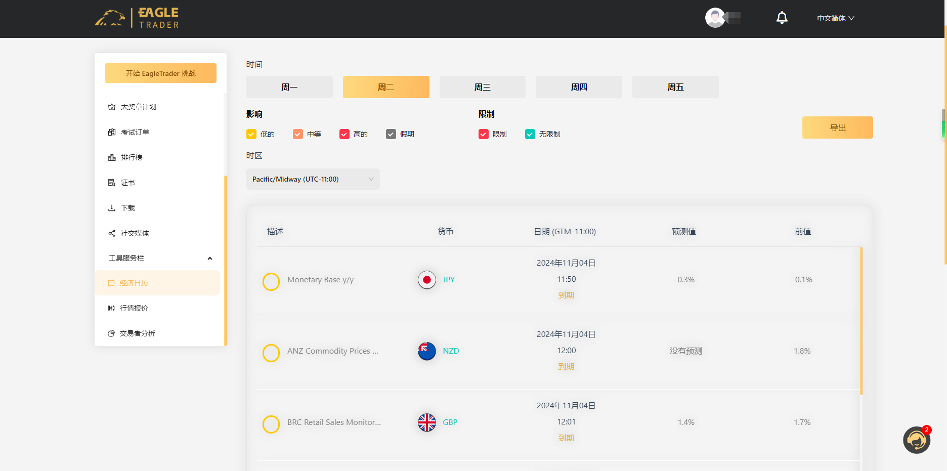 EagleTrader用户端盛大上线！全方位交易分析功能震撼登场