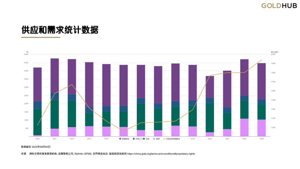 揭秘！现货黄金为何成为交易员的心头好？